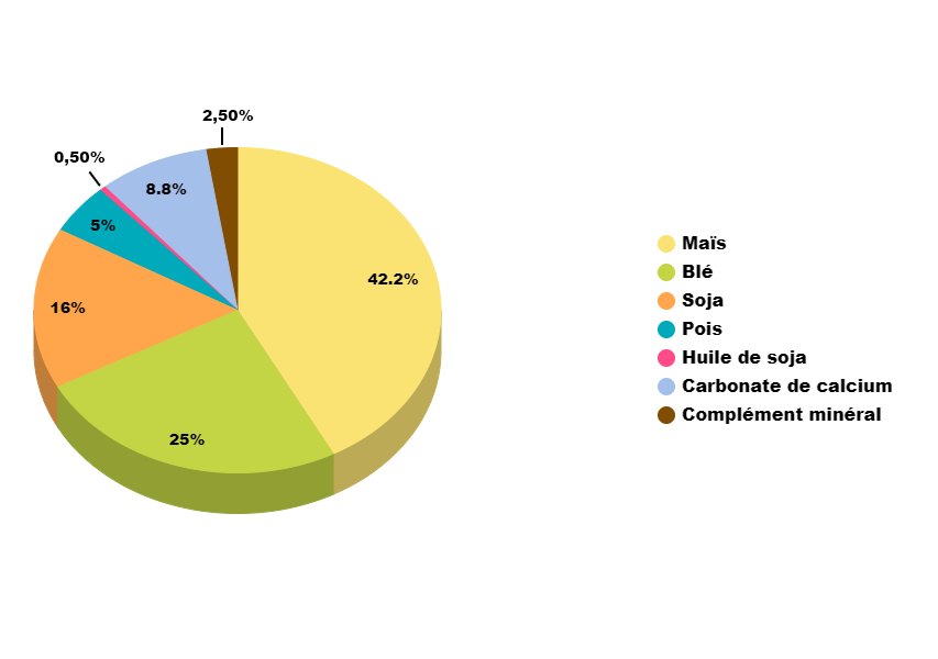 graphique